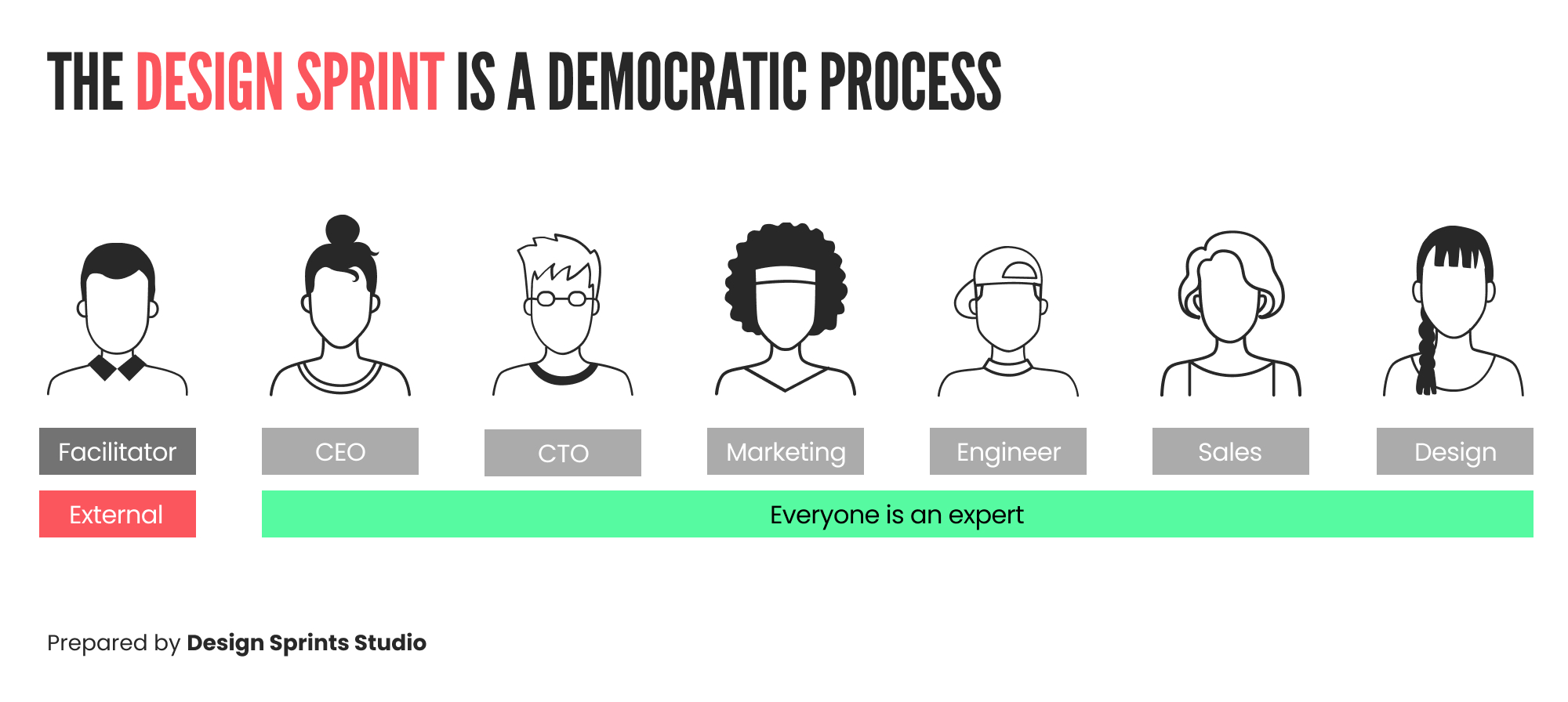 Design Sprint is a Democratic Process