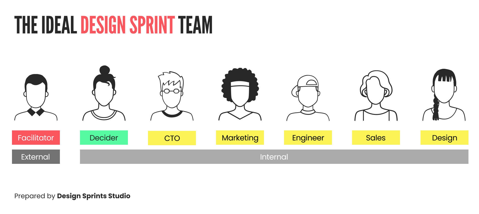 the ideal design sprint team