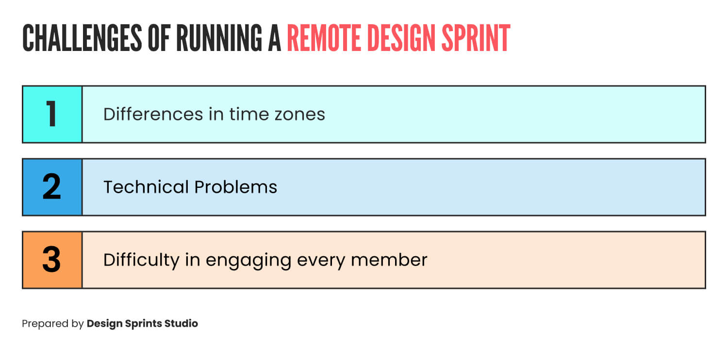 Challenges of Running a Remote Design Sprint