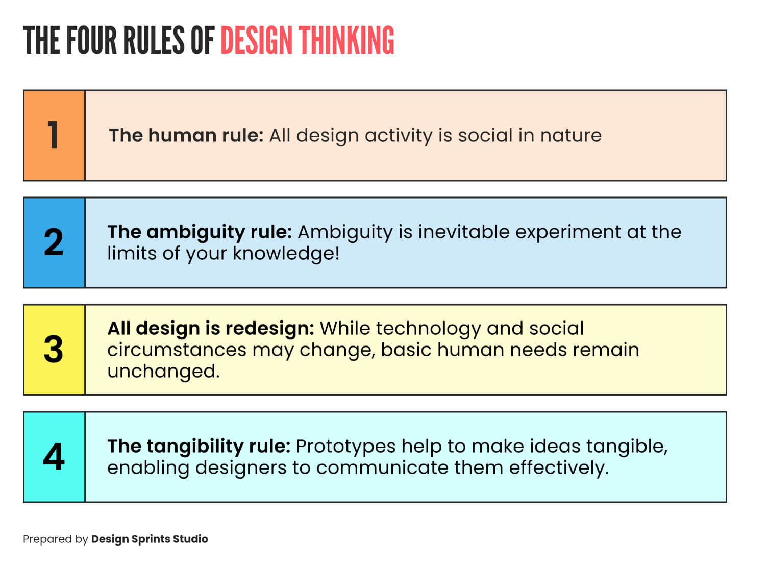 The 4 rules of Design Thinking