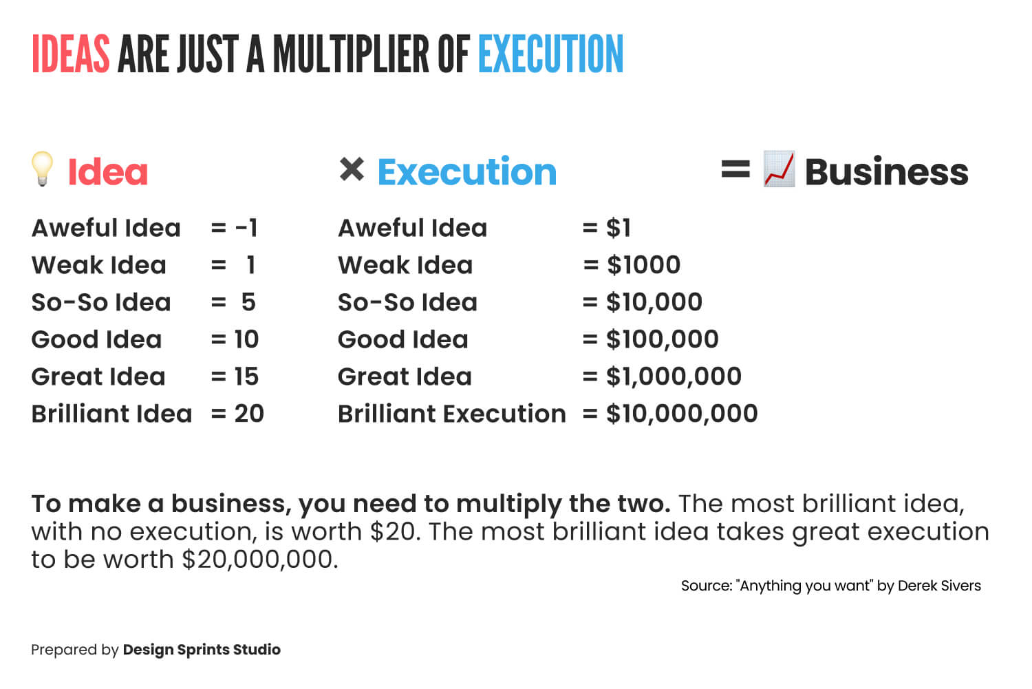 Ideas are just a multiplier of execution