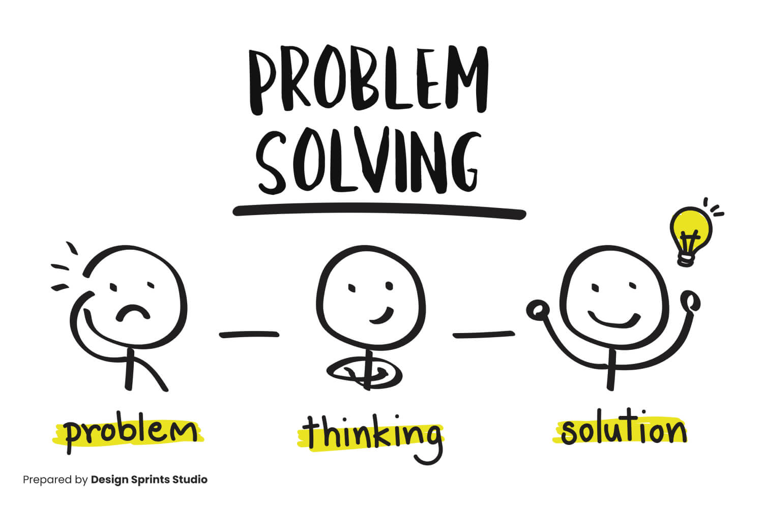 Problem Solving Explained
