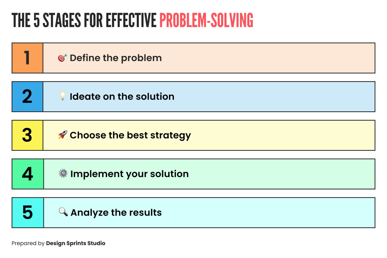 The 5 Stages for Effective Problem Solving