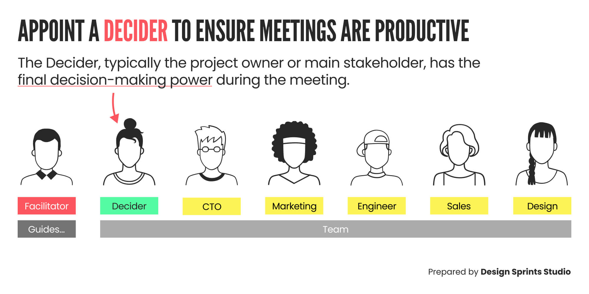 Image Appoint a decider to ensure meetings are productive