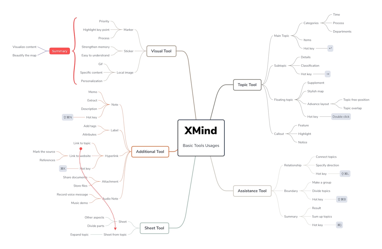 Xmind Advanced Mind Mapping