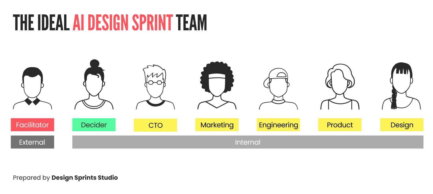 The ideal AI Design Sprint team