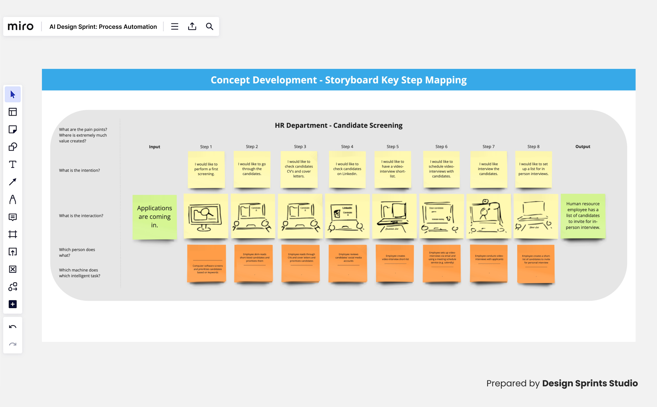 AI Design Sprint Concept Development - Key Step Mapping of the Process