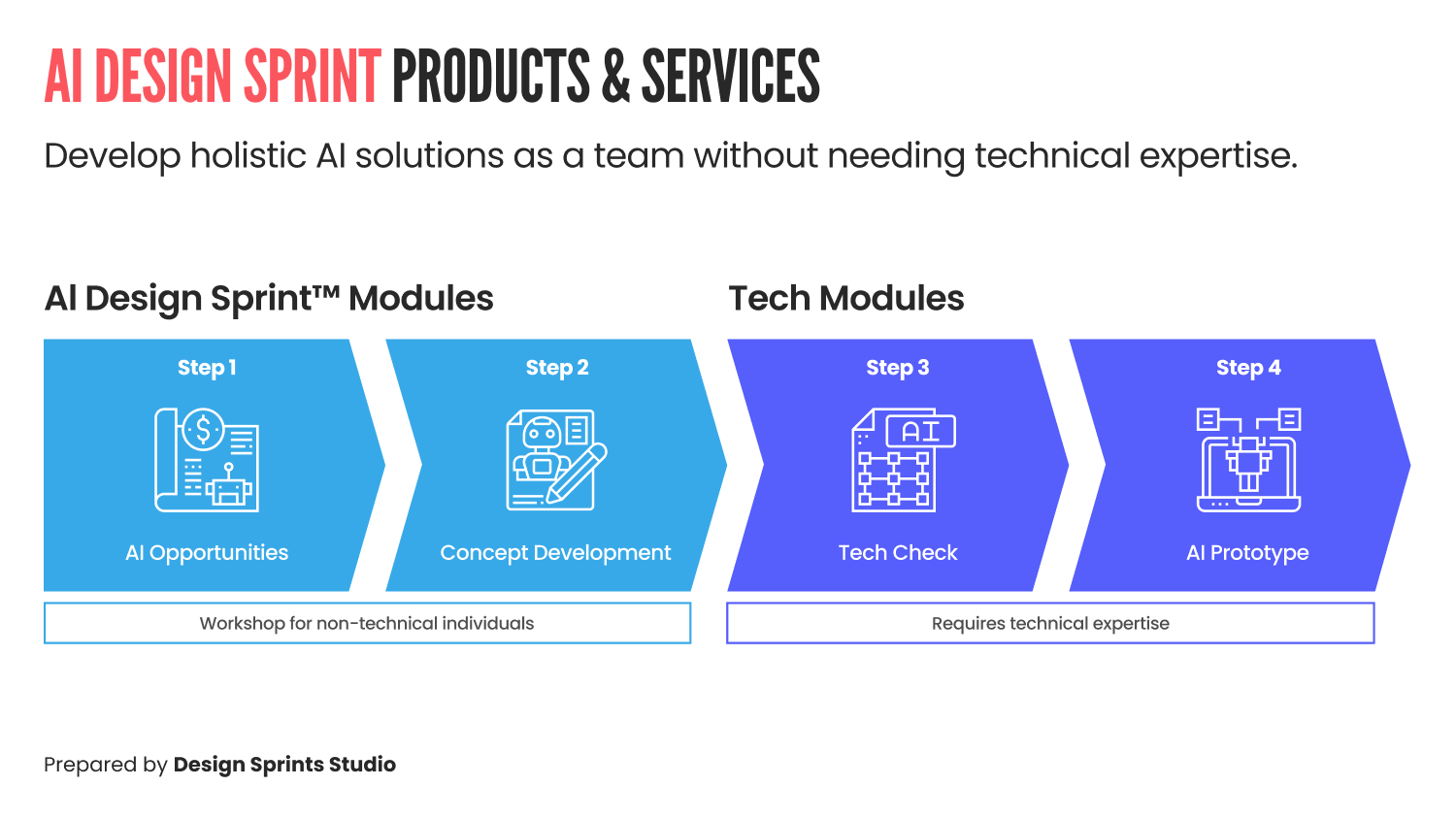 AI Design Sprint - Products and Services Modules