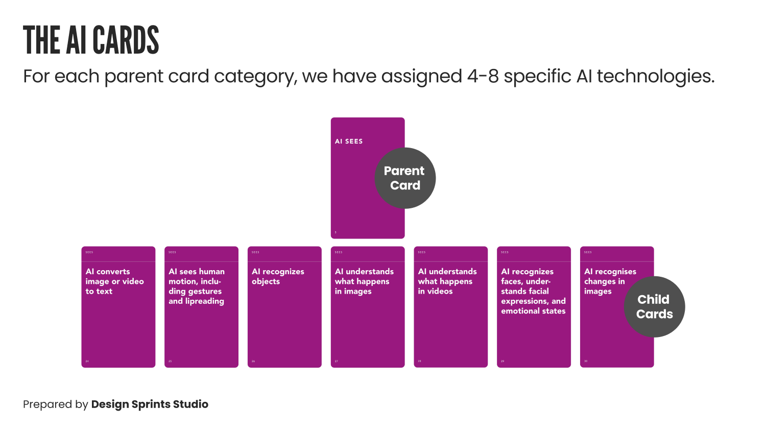 AI Method Cards with parent and child cards categories