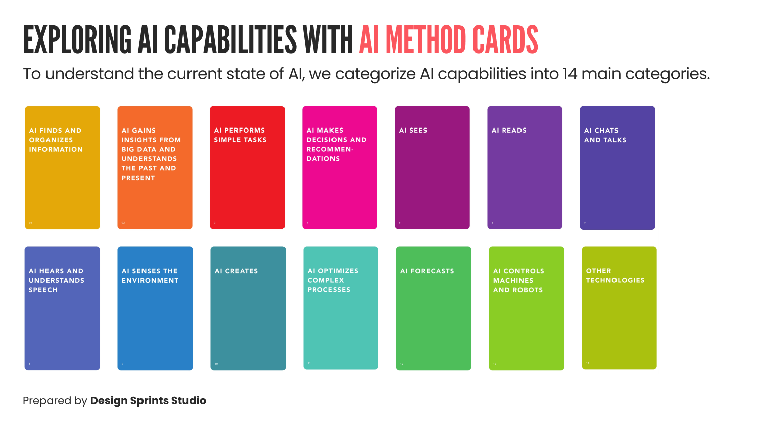 Exploring current AI Capabilities with AI Method Cards