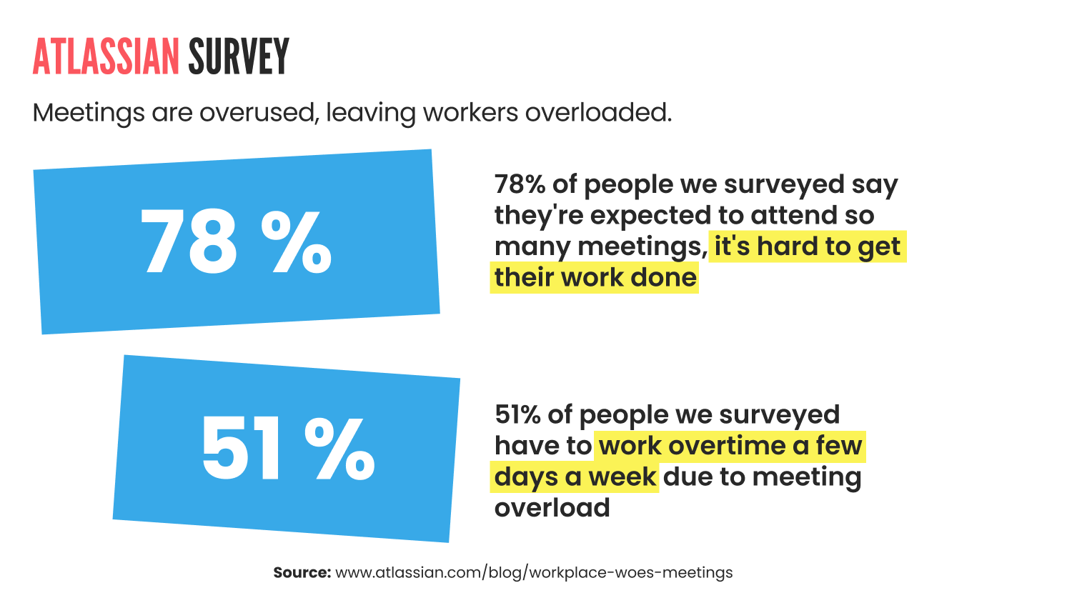 Meetings are overused, leaving workers overloaded