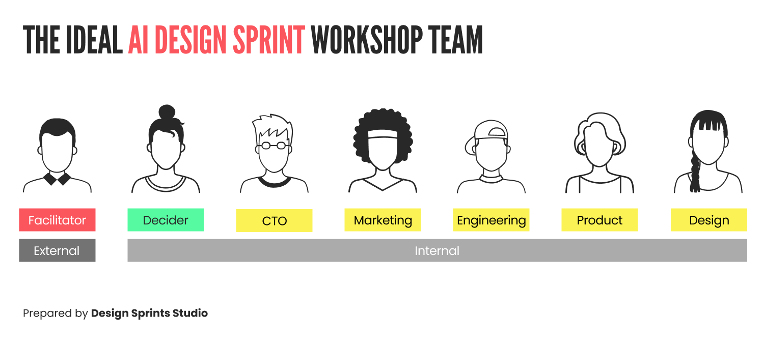 the Right Team is Crucial before Kicking Off the AI Design Sprint