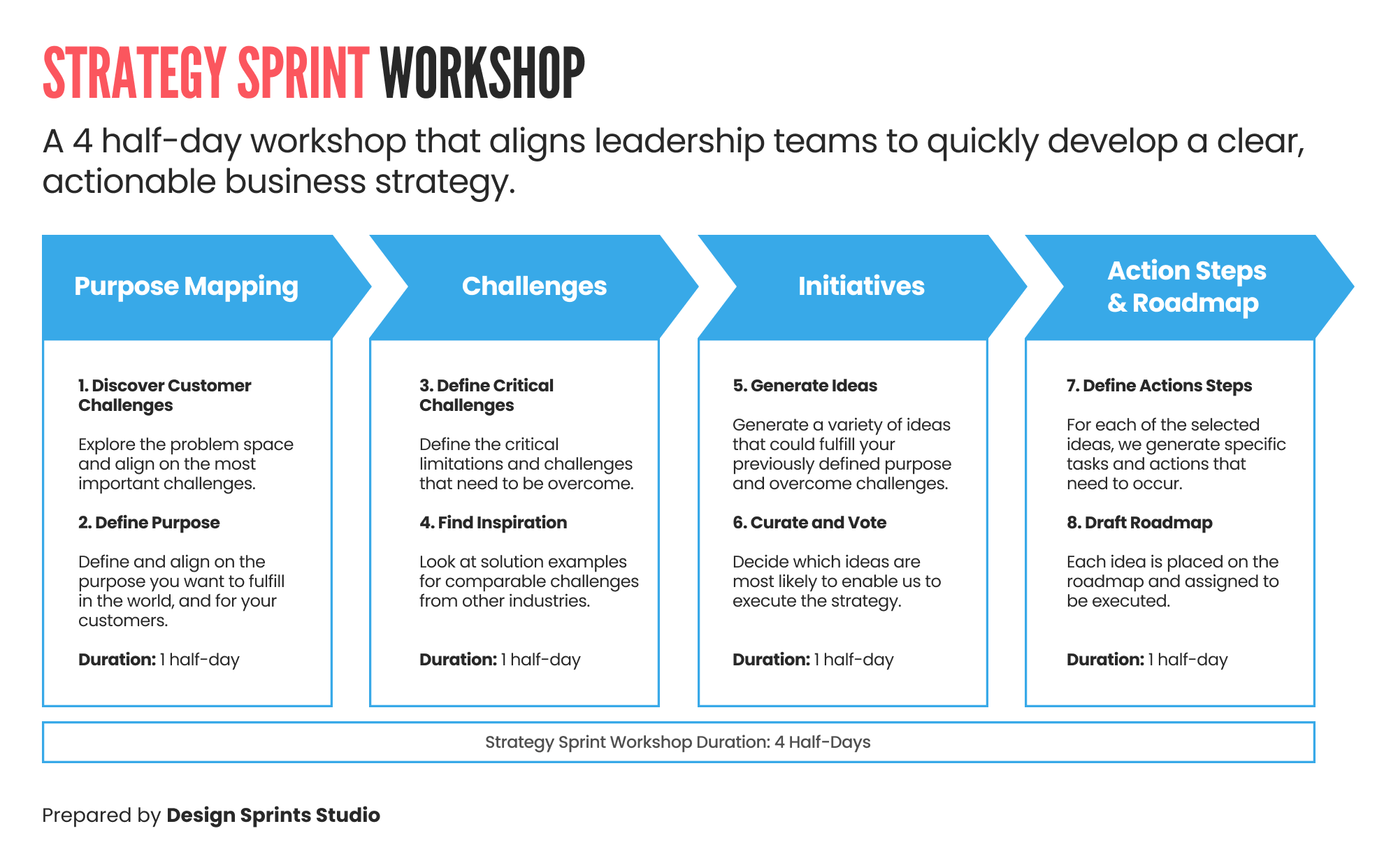 Strategy Sprint Workshop Framework