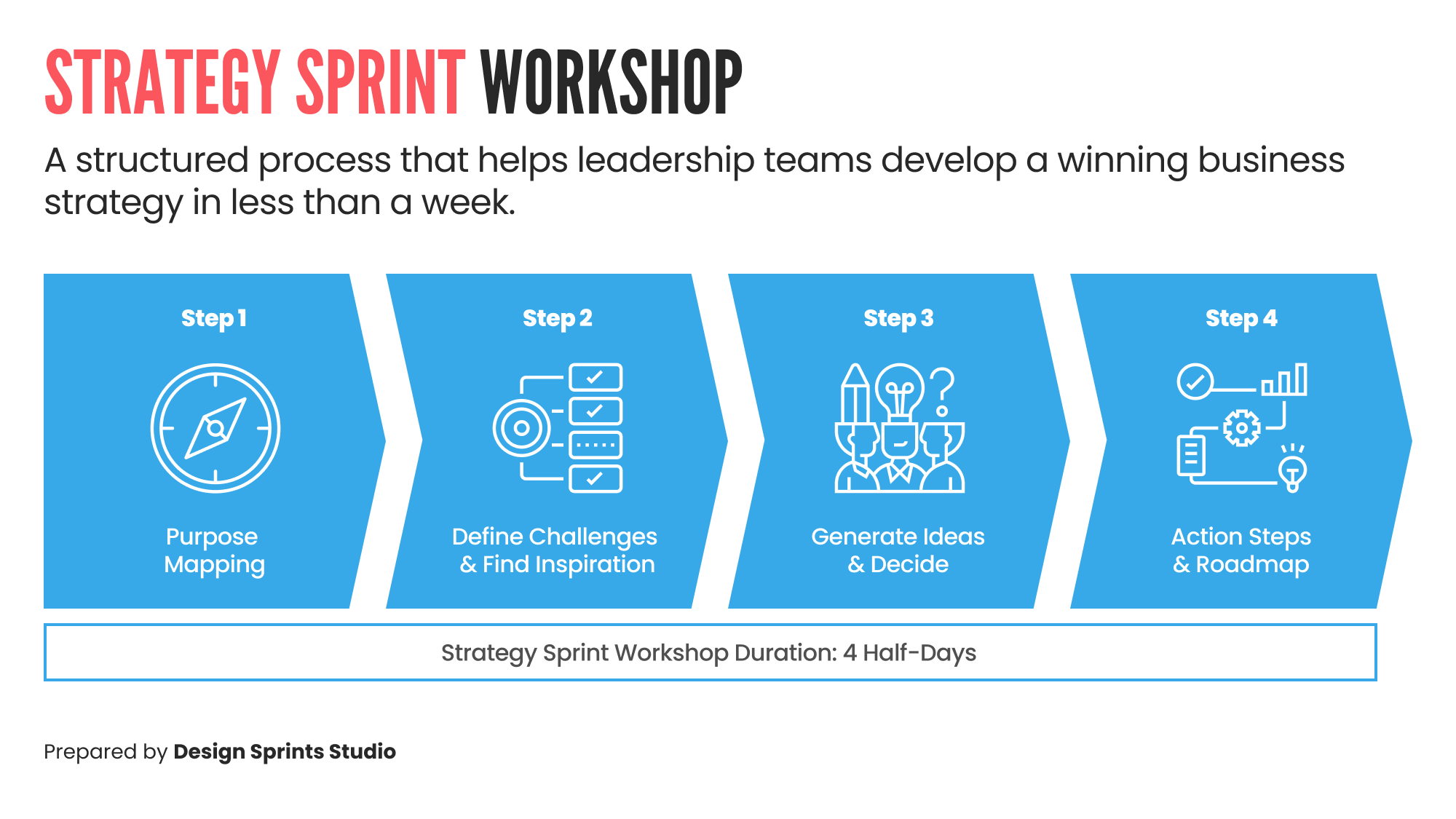 The Business Strategy Sprint Workshop Framework