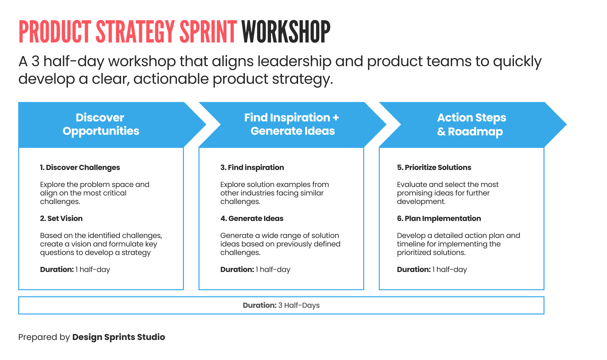 Product Strategy Sprint Workshop Framework