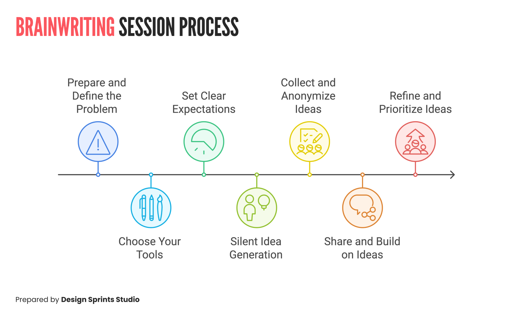 How to Run a Brainwriting Session in Your Next Workshop