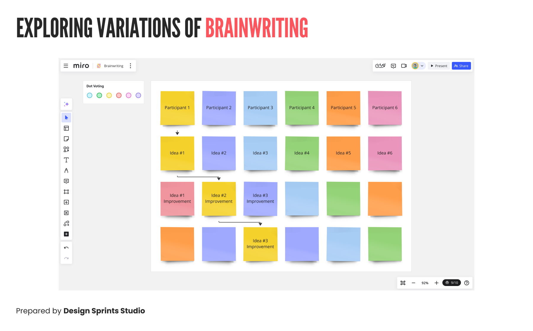 Exploring Variations of Brainwriting