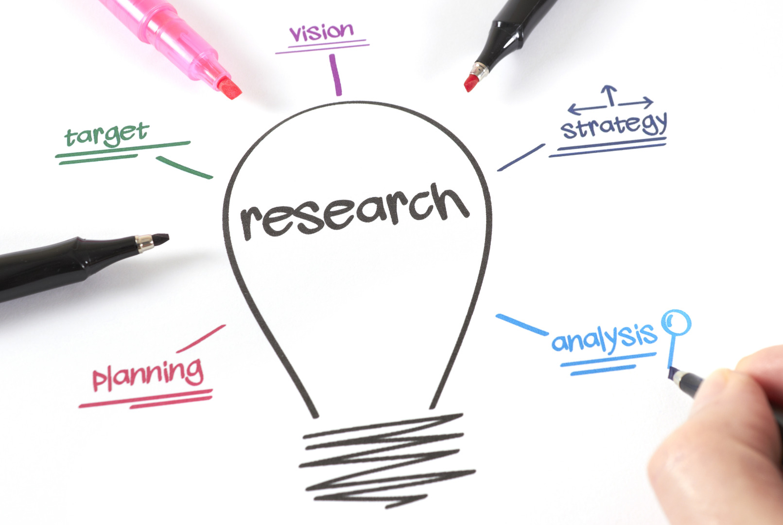 The Research Behind Brainwriting