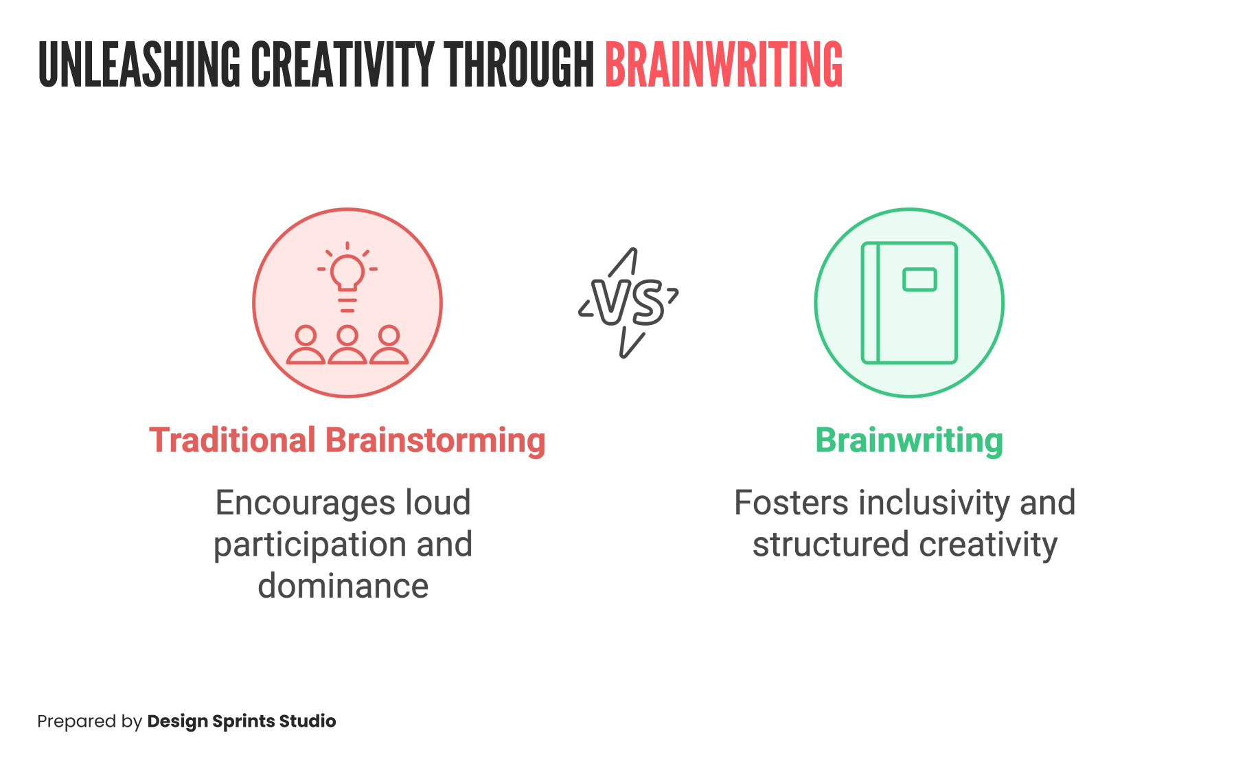 Unleashing Creativity Through Brainwriting
