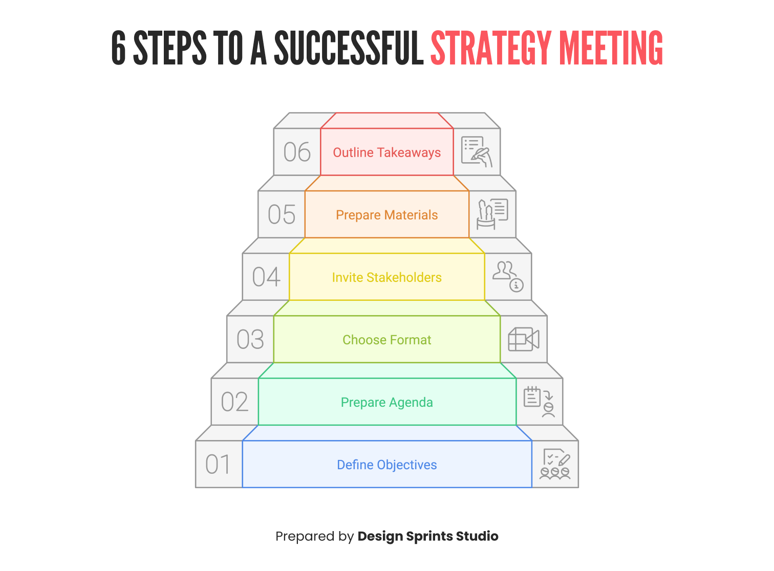 6 Steps to a Successful Strategy Meeting