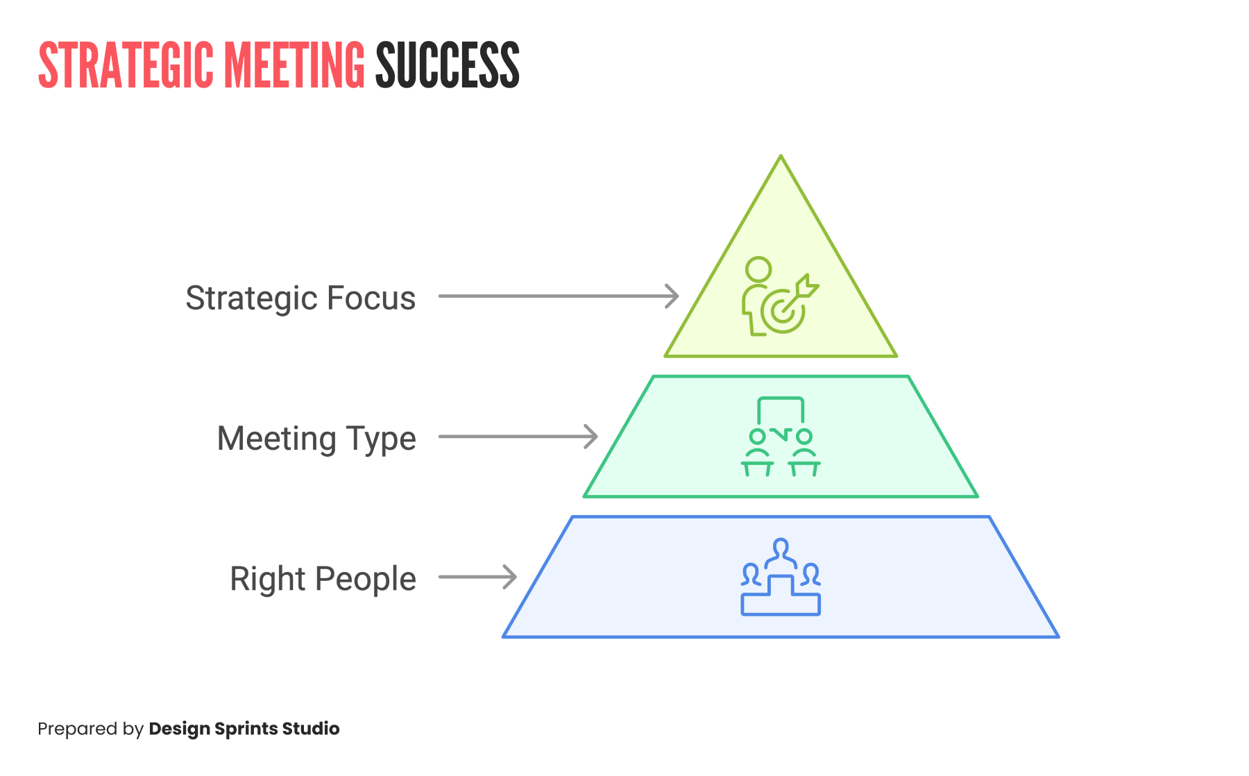 Strategic Meeting Success